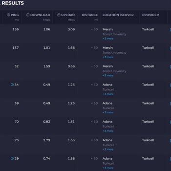 Superbox Ve Turkcell Platinum Çekmiyor!