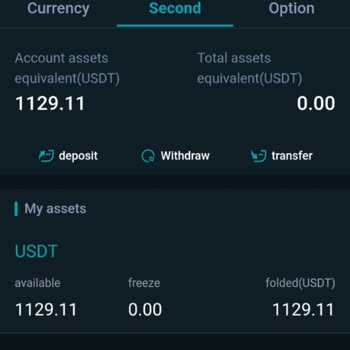 Coin-rush.com İnceleme De Yazıyor Ama Müşteri Hizmetleri Cevap Vermiyorum