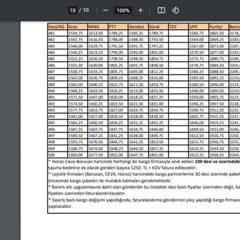 Trendyol Kargo Ücreti Kolay Para Kazanma Yöntemi