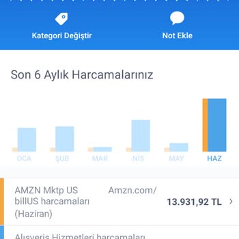 Amazon.com.tr Amzn Mktp Us Firması Kartımdan 13931.92 TL Çekmiş.
