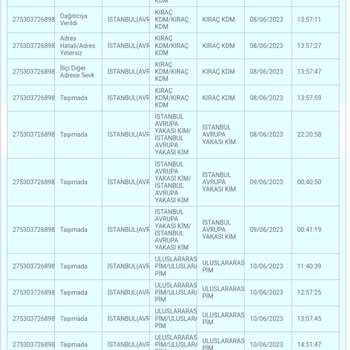 PTT Kargo Kargom PTT PİM Şubesinde Bekletiliyor!