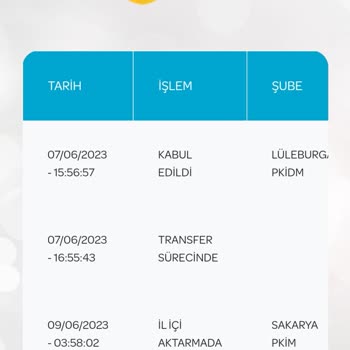PTT Kargo Çalışan Hitabı Ve Kargo Gecikmesi