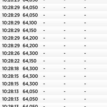 Vakıf Yatırım Trade Online Derinlik Göremiyorum