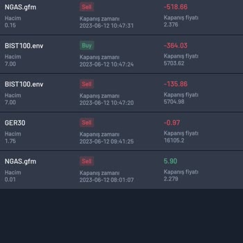 Envoyprofx.com Hesabı Bilerek Hedge Ederek Likit Etmiştir