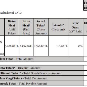 Amazon.com.tr Kampanya Adı Altında Daha Yüksek Fiyattan Ürün Satması