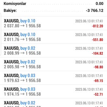 Yapıfx Swap Adı Altında Hesap Patlatılması!