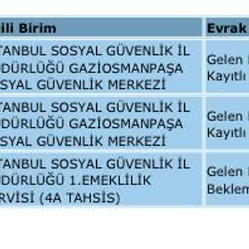 SGK Erken Emeklilik Yasası