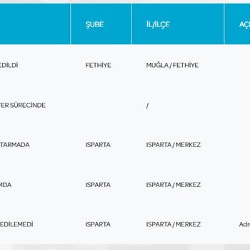 PTT Kargo Paketi Sürekli Eve Uğramadan Şubeye Bırakması