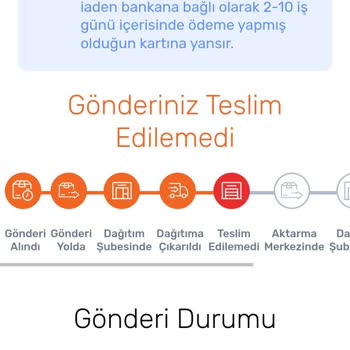 Sürat Kargo'nun İletişim Sıkıntısı Ve Kargo Teslimatı Yapmaması