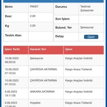 Sürat Kargo Kargomu Hala Teslim Etmedi! Şubede Bekletiyor