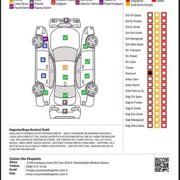 Çözüm Oto Ekspertiz (Düzce) Hatalı Eksperi