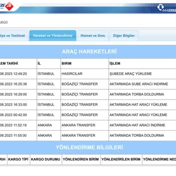 Aras Kargo Hasırcılar Şubesi Ürün Araca Yükleniyor Ama Hala Yok