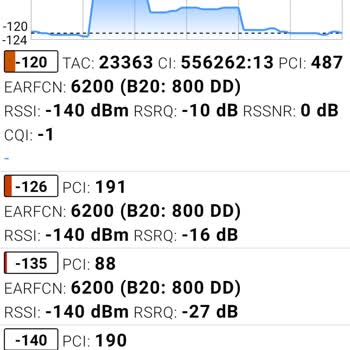 Türk Telekom Baz İstasyonu 4''5g 3G Hizmet Alma Sorunu