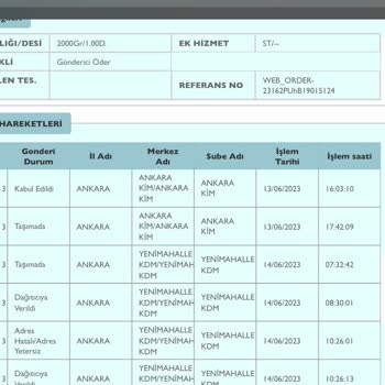 PTT Kargo PTT Sincan Şubesi Kargo Teslimatı