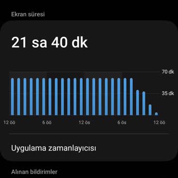 Samsung Yetkili Servis Çözüm Sunmuyor
