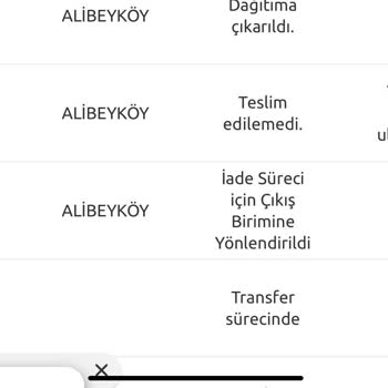 İGS Satın Aldığım Faturaları Ürünlerimi Bana Ulaştırmıyor!