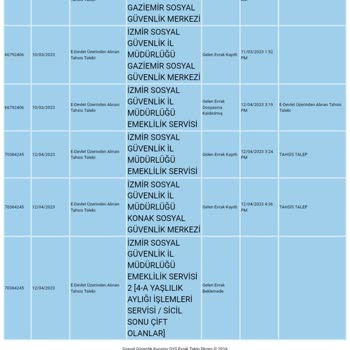 SGK EYT Mağduru Beklemede