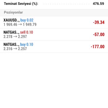 Phase Forex Yatırımında Para Kaybı Yaşadım
