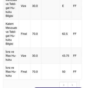 Atatürk Üniversitesi Yanlış Harf Notu Olduğunu Düşünüyorum!