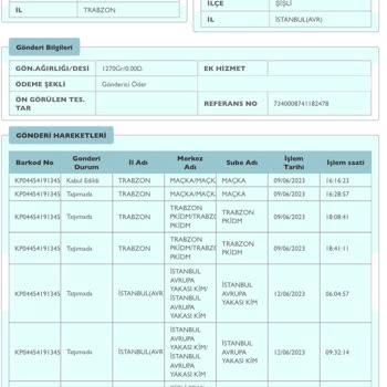 Gelmeyen Ve Ulaşılamayan PTT Kargo