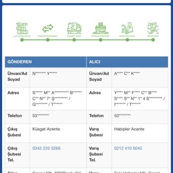 Sürat Kargo 2 Parça 1 Adedi Teslim Edilip Ödemesi Alındı Diğer Ürün Getirilmedi