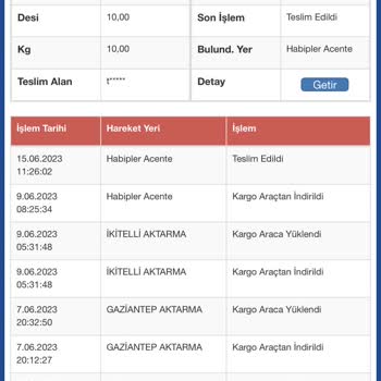 Sürat Kargo 2 Parça 1 Adedi Teslim Edilip Ödemesi Alındı Diğer Ürün Getirilmedi