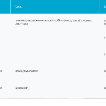 PTT Kargo Hizmetlerini Vermekte Çok Sıkıntılı