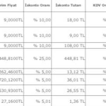 Wv Servis Uçuk Fiyatlar
