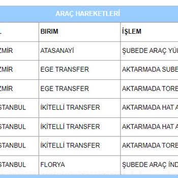 Aras Kargo Florya Şubesi Personel Tavrı