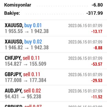 Yapıfx Kazanılan Parayı Asla Vermez.
