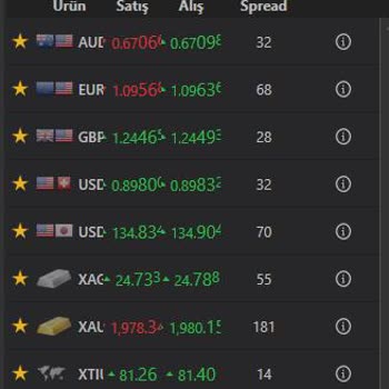 Olive Markets Broken Promises, Unreasonable Conditions, and Manipulative Practices
