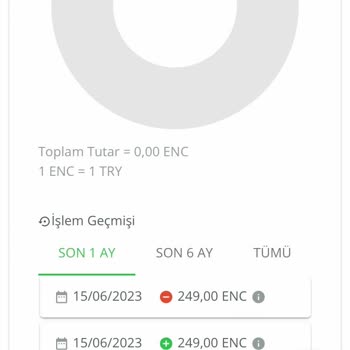 Enuygun.com Para İadesi Yapılmadı