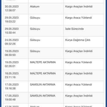 Sürat Kargo Gülsuyu Şubesi Kargo Getirmiyor