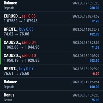 Crs Forex Hesabımdan Benim Adıma İşlem Yapılmış!