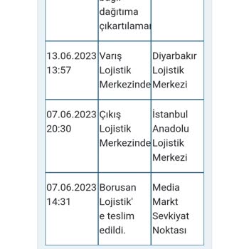 Media Markt Yetersiz Kargo Hizmeti