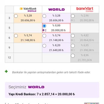 Yapı Kredi Bankası Worldcard Monster Kampanyası Taksit Sorunu