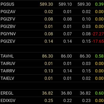 İş Yatırım THY Varant İşlemi