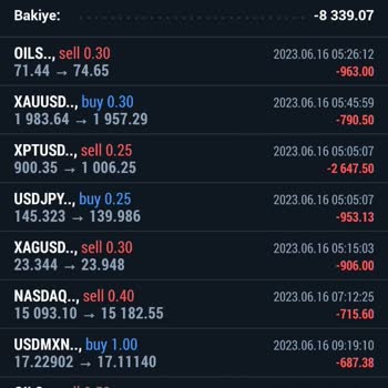 Keis Markets Gece Hesapları Sıfırlıyor