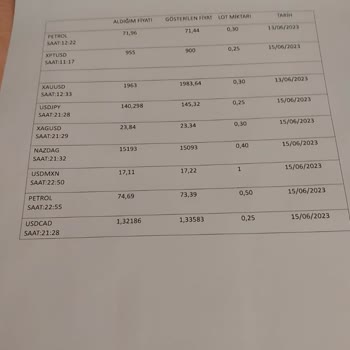Keis Markets Gece Hesapları Sıfırlıyor