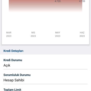 Turkcell Talep Çözülmedi Ve Bana İftira Attı