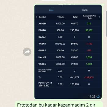 İş Bankası Hesabımda Oluşan Yanlışlıklar.