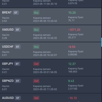 Trentham Capital Markets Pişmanlığı