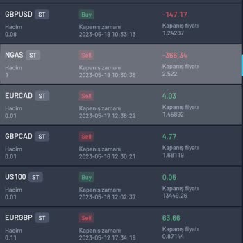 Trentham Capital Markets Pişmanlığı
