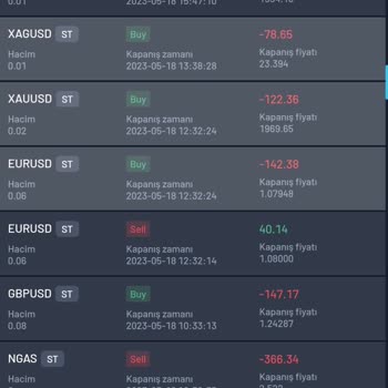 Trentham Capital Markets Pişmanlığı