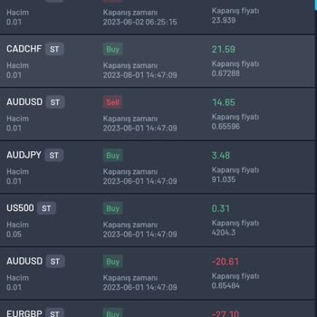 Trentham Capital Markets Pişmanlığı