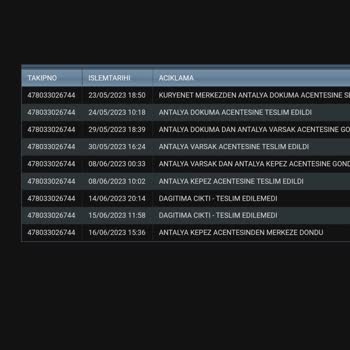 Kuryenet Курьер Не Пришёл На Адрес Доставкии. Служба Сделала Возврат