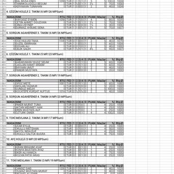 Türkiye Satranç Federasyonu Yozgat Satranç Turnuvası Okular Arası Minikler A. Tarih 2023 8-9/6. Ay