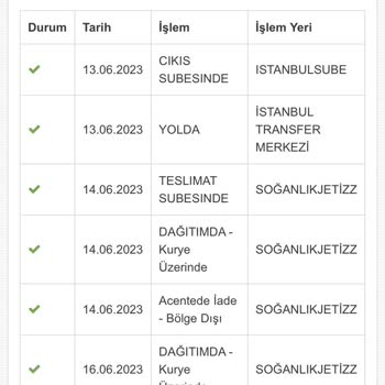 The Body Shop Ve Kalitesiz Kurye Şirketi Jetizz