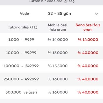 Akbank Mevduat Faiz Oranlarında Tutarsızlık