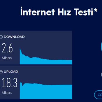 Turkcell TV+ Ve Hız Sorunu